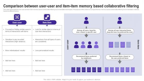 Comparison Between User User And Item Item Memory Use Cases Of Filtering Methods Background Pdf