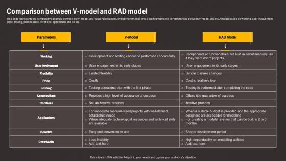 Comparison Between V Model And RAD Model Comparing RAD And Other Software Background Pdf