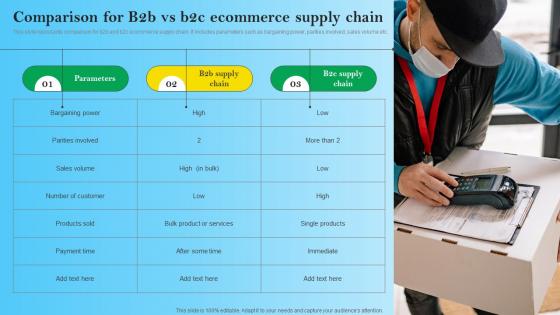 Comparison For B2B Vs B2c Ecommerce Supply Chain B2B Digital Commerce Ideas Pdf Comparison For B2B Vs B2c Ecommerce Supply Chain B2B Digital Commerce Ideas Pdf