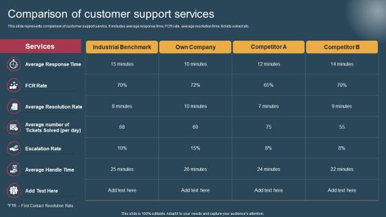 Comparison Of Customer Support Conversion Of Customer Support Services Topics Pdf Comparison Of Customer Support Conversion Of Customer Support Services Topics Pdf