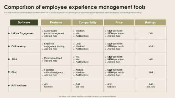 Comparison Of Employee Experience Nurturing Positive Work Culture Download Pdf