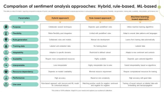 Comparison Of Sentiment Analysis Approaches Decoding User Emotions In Depth Exploration AI SS V