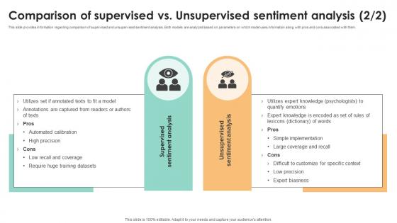 Comparison Of Supervised Vs Unsupervised Decoding User Emotions In Depth Exploration AI SS V
