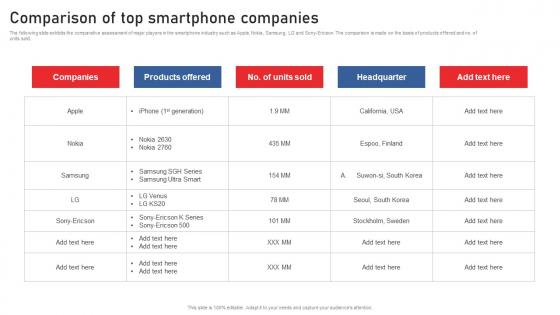 Comparison Of Top Smartphone Companies Using Red Ocean Strategies Background Pdf Comparison Of Top Smartphone Companies Using Red Ocean Strategies Background Pdf