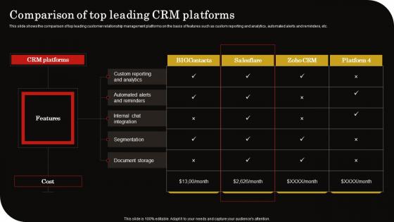 Comparison Top Leading CRM Client Retention Strategy To Reduce Churn Rate Clipart Pdf
