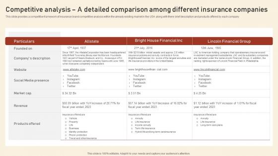 Competitive Analysis A Detailed Comparison Among Assurant Insurance Agency Structure Pdf