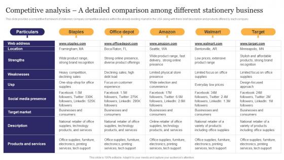 Competitive Analysis A Detailed Comparison Stationery Business Plan Go To Market Strategy Slides Pdf