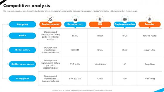 Competitive Analysis Automotive Battery Manufacturer Investor Funding Elevator Pitch Deck