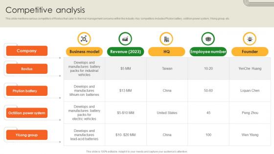 Competitive Analysis Battery Production Firm Investor Funding Elevator Pitch Deck