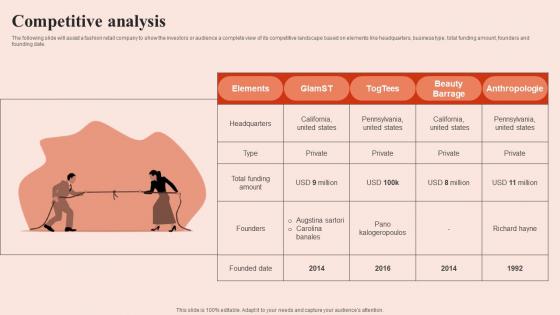 Competitive Analysis Beauty Brands And Retailers Company Fund Raising Graphics PDF