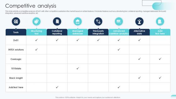Competitive Analysis Big Data Analytics Investor Funding Elevator Pitch Deck