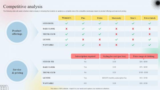 Competitive Analysis Clothing Subscription Platform Investor Funding Elevator Pitch Deck PPT Example Competitive Analysis Clothing Subscription Platform Investor Funding Elevator Pitch Deck PPT Example