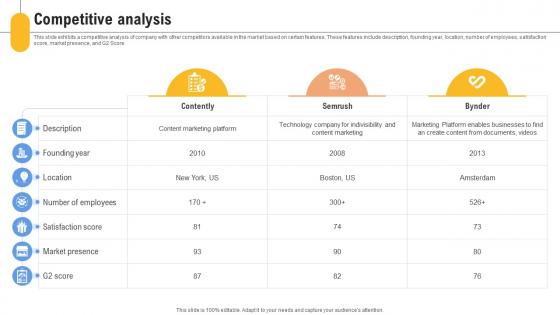 Competitive Analysis Content Management Platform Investor Funding Elevator Pitch Deck Competitive Analysis Content Management Platform Investor Funding Elevator Pitch Deck