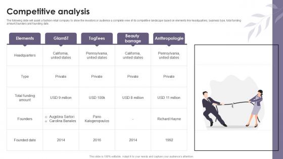 Competitive Analysis Cosmetic Products Platform Investor Ppt Example