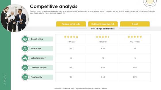 Competitive Analysis Email And Data Protection Platform Capital Funding Pitch Deck PPT Example