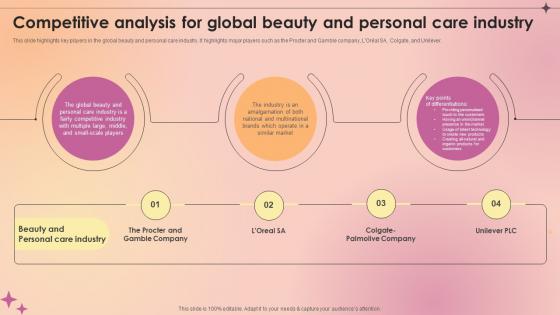 Competitive Analysis For Global Beauty And Personal Care Makeup And Skincare Market IR SS V