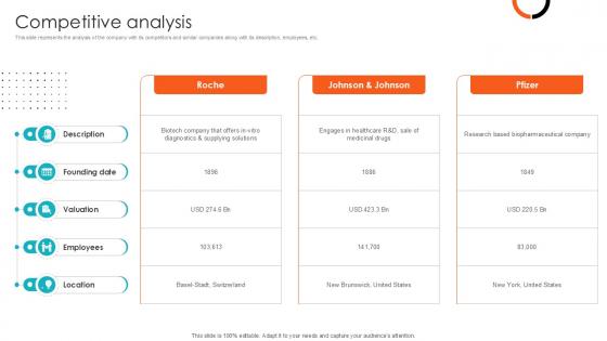 Competitive Analysis Health Sciences Company Investor Funding Ppt Presentation Competitive Analysis Health Sciences Company Investor Funding Ppt Presentation