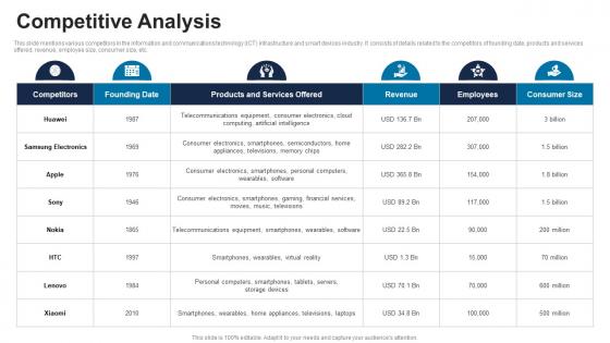 Competitive Analysis ICT Solutions Provider Investor Funding Elevator Pitch Deck Competitive Analysis ICT Solutions Provider Investor Funding Elevator Pitch Deck