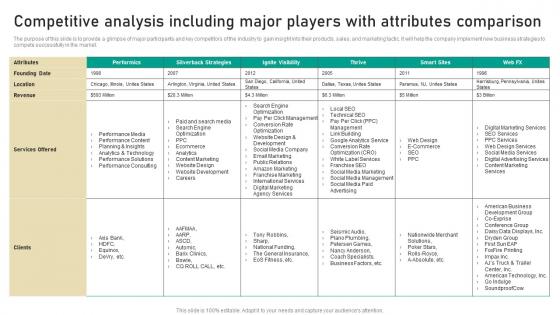 Competitive Analysis Including Major Players Digital Marketing Business Background Pdf