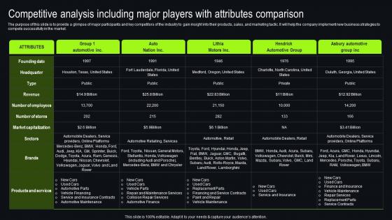 Competitive Analysis Including Major Players With New And Used Car Dealership Clipart Pdf Competitive Analysis Including Major Players With New And Used Car Dealership Clipart Pdf