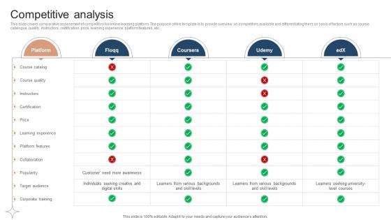 Competitive Analysis Investor Funding Elevator Pitch Deck For Online Learning Platform Competitive Analysis Investor Funding Elevator Pitch Deck For Online Learning Platform