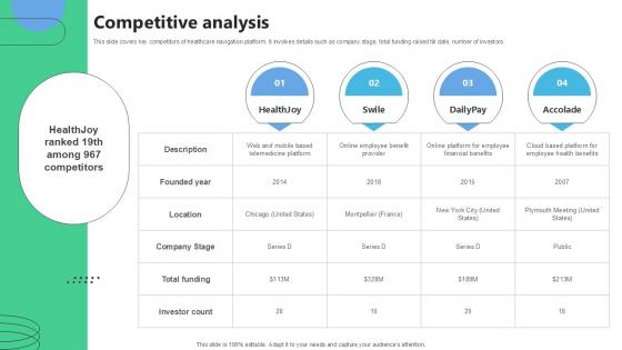 Competitive Analysis Medical Benefits Navigation Platform Pitch Deck Ppt Powerpoint