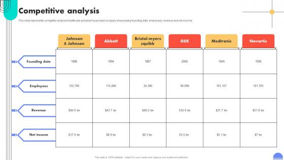 Competitive Analysis Medical Devices And Children Care Products Company Investment
