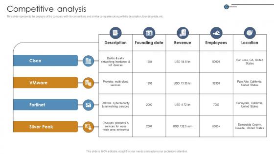 Competitive Analysis Networking Solutions Manufacturer Investor Funding Elevator Pitch Deck Competitive Analysis Networking Solutions Manufacturer Investor Funding Elevator Pitch Deck
