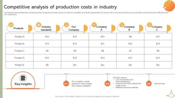 Competitive Analysis Of Production Costs In Industry Implementing Manufacturing Strategy SS V