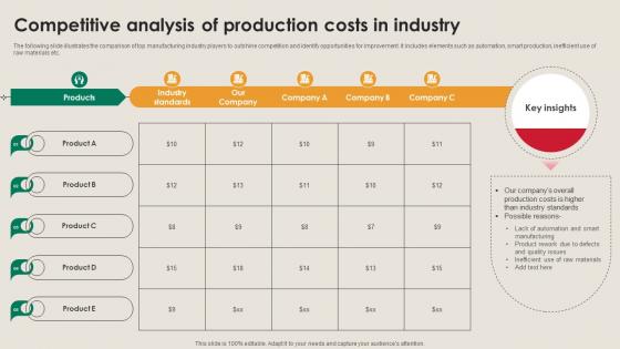 Competitive Analysis Of Production Costs Manufacturing Strategy Driving Industry 4 0