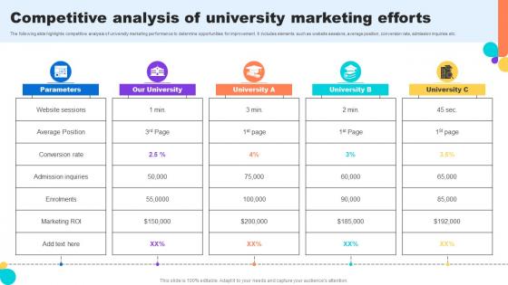 Competitive Analysis Of University Marketing Efforts Key Step To Implementation University Strategy SS V