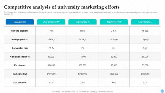 Competitive Analysis Of University Marketing Higher Education Ppt Sample Strategy SS V Competitive Analysis Of University Marketing Higher Education Ppt Sample Strategy SS V