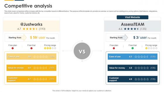 Competitive Analysis Payroll Solutions Provider Investor Funding Elevator Pitch Deck