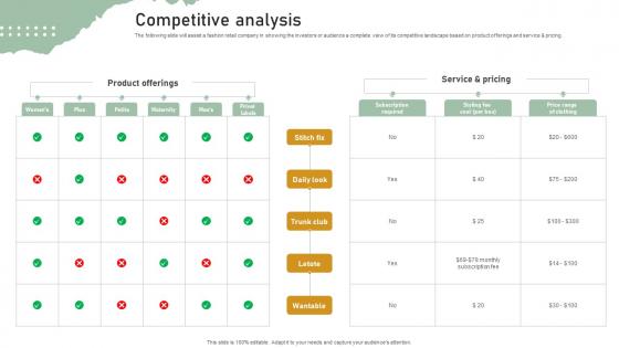 Competitive Analysis Personal Styling Service Investor Funding Elevator Pitch Deck