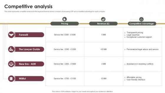 Competitive Analysis Probate Assistance Solutions Company Investor Funding Elevator Pitch Deck