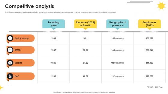 Competitive Analysis Professional Services And Tax Advisory Company Profile CP SS V