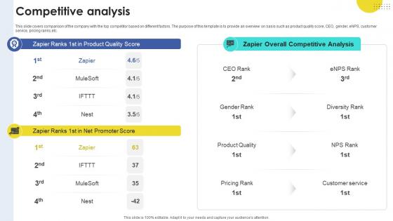 Competitive Analysis Task Automation Company Investor Funding Elevator Pitch Deck Competitive Analysis Task Automation Company Investor Funding Elevator Pitch Deck