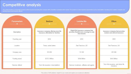 Competitive Analysis Term Life Insurance Platform Investor Funding Elevator Pitch Deck Competitive Analysis Term Life Insurance Platform Investor Funding Elevator Pitch Deck