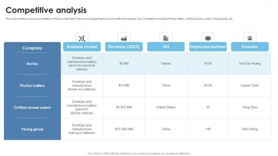 Competitive Analysis Thermal Battery Packs Manufacturer Investor Funding Elevator Pitch Deck