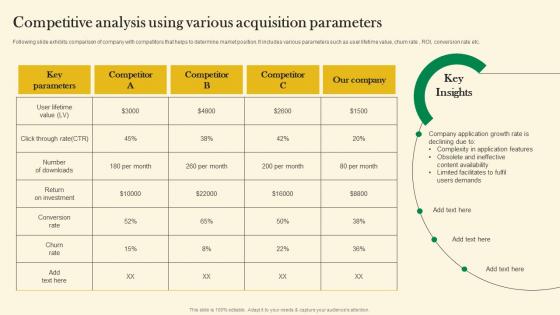 Competitive Analysis Using Various Acquisition Parameters Online Customer Acquisition Structure Pdf Competitive Analysis Using Various Acquisition Parameters Online Customer Acquisition Structure Pdf
