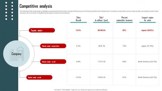 Competitive Analysis Vehicle Company Capital Funding Pitch Deck
