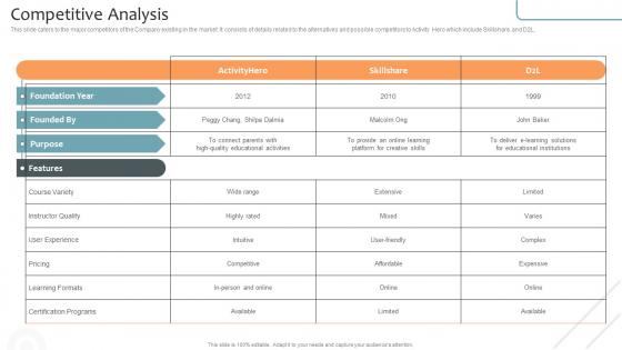 Competitive Analysis Virtual Learning Environments VLE Investor Funding Elevator Pitch Deck