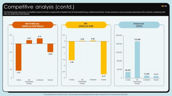 Competitive Analysis Wind Turbines Manufacturer Company Profile CP SS V