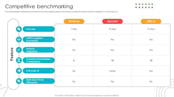Competitive Benchmarking Blind Shipping GTM Strategy GTM SS V