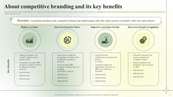 Competitive Branding Strategic Guide Ppt Powerpoint Presentation Complete Deck With Slides