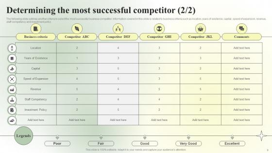 Competitive Branding Strategic Guide Ppt Powerpoint Presentation Complete Deck With Slides