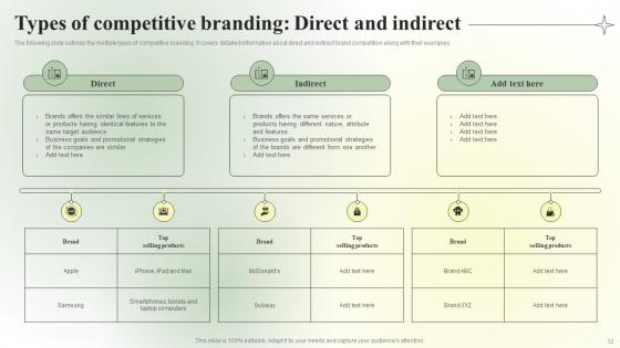 Competitive Branding Strategic Guide Ppt Powerpoint Presentation Complete Deck With Slides