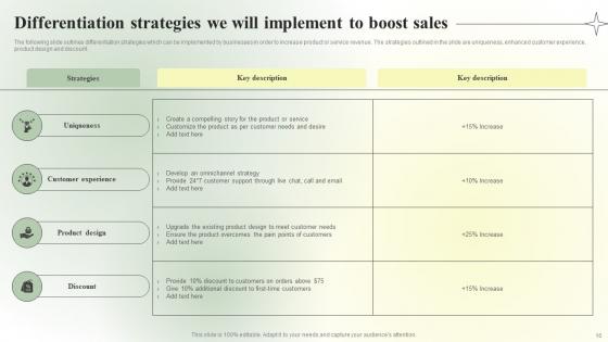 Competitive Branding Strategic Guide Ppt Powerpoint Presentation Complete Deck With Slides
