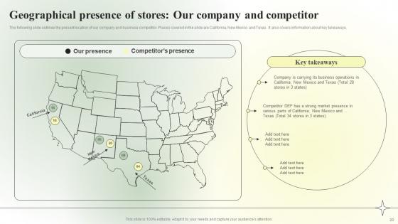 Competitive Branding Strategic Guide Ppt Powerpoint Presentation Complete Deck With Slides