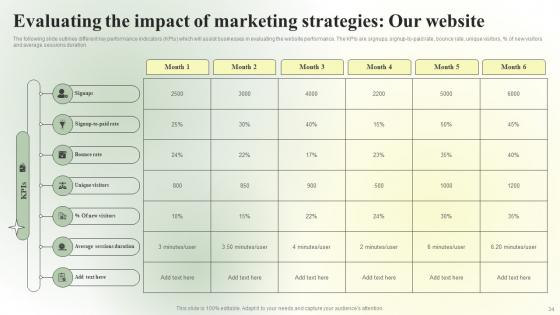 Competitive Branding Strategic Guide Ppt Powerpoint Presentation Complete Deck With Slides